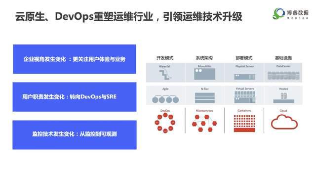All in ONE 果安奇云数据 一站式数据解决方案的革新者