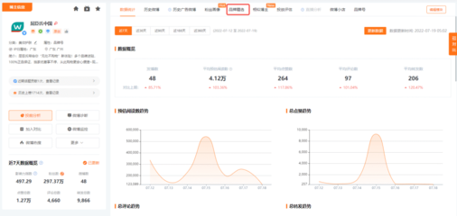 西瓜微数再添利器 品牌精选与博主超话功能深度解析